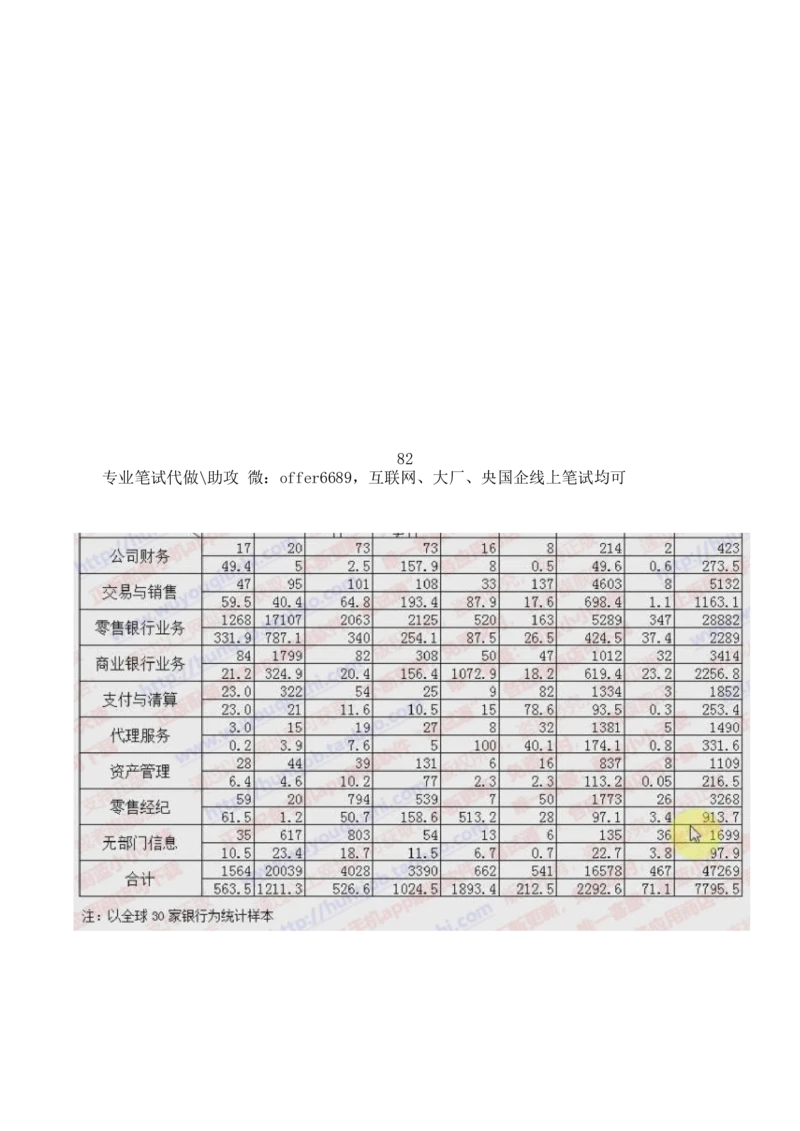 2024智鼎题库汇总195页（带答案解析）_题库可搜答案_智鼎(可搜)