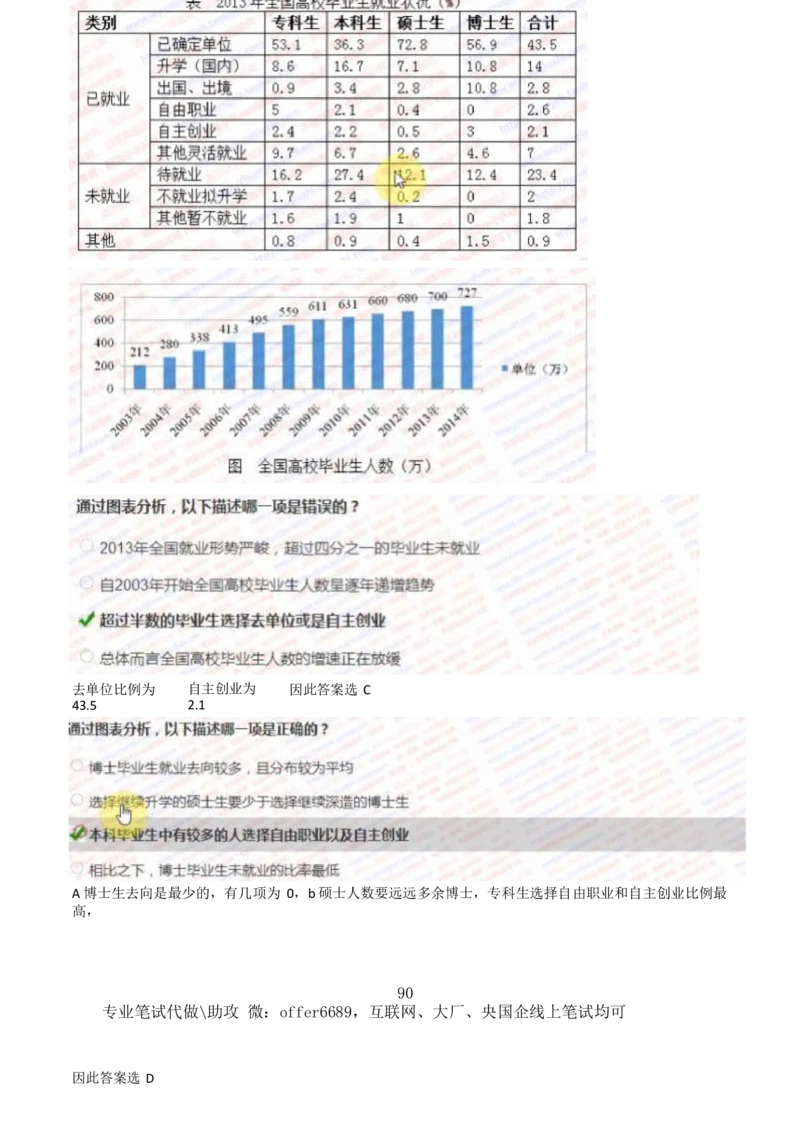 2024智鼎题库汇总195页（带答案解析）_题库可搜答案_智鼎(可搜)