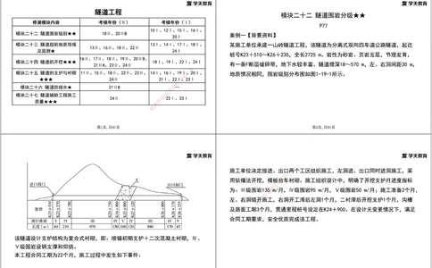 09.2025年一建《公路》案例专练讲义-隧道（黑白打印版）_2026年一级建造师_2026年一建公路_2025年一建公路SVIP_04-冲刺串讲✿考点强化✿小灶集训_17-公路《A计划案例专练》刘滢XT