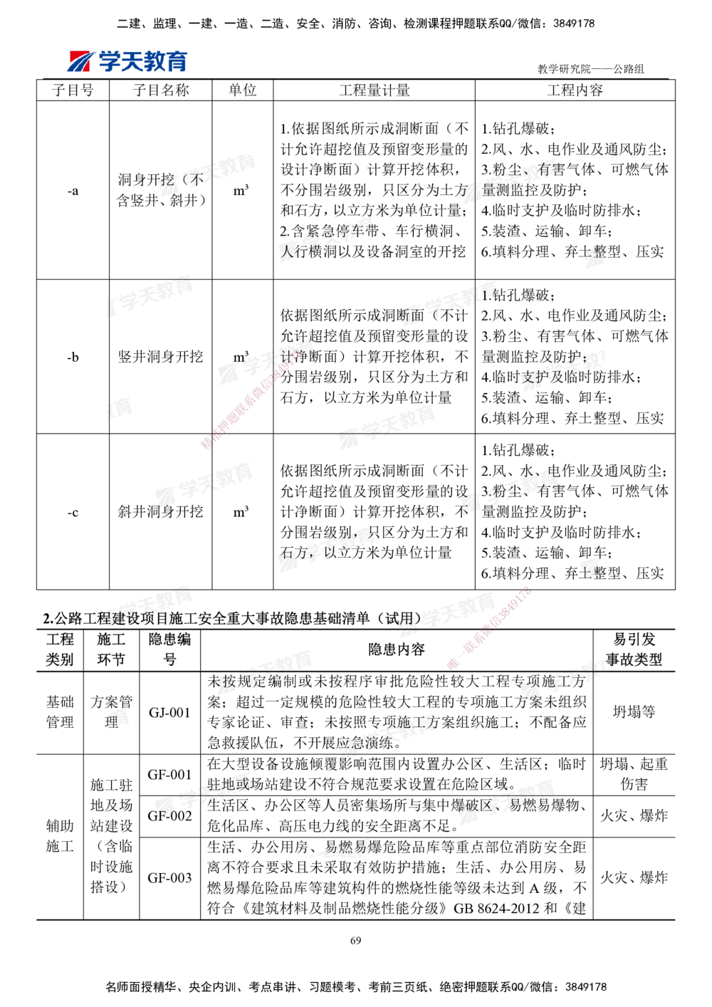 02.2025一建《公路》案例365问（填空版）_2026年一级建造师_2026年一建公路_2025年一建公路SVIP_01-精华文档✿电子教材✿历年真题_58-公路《案例365问》XT