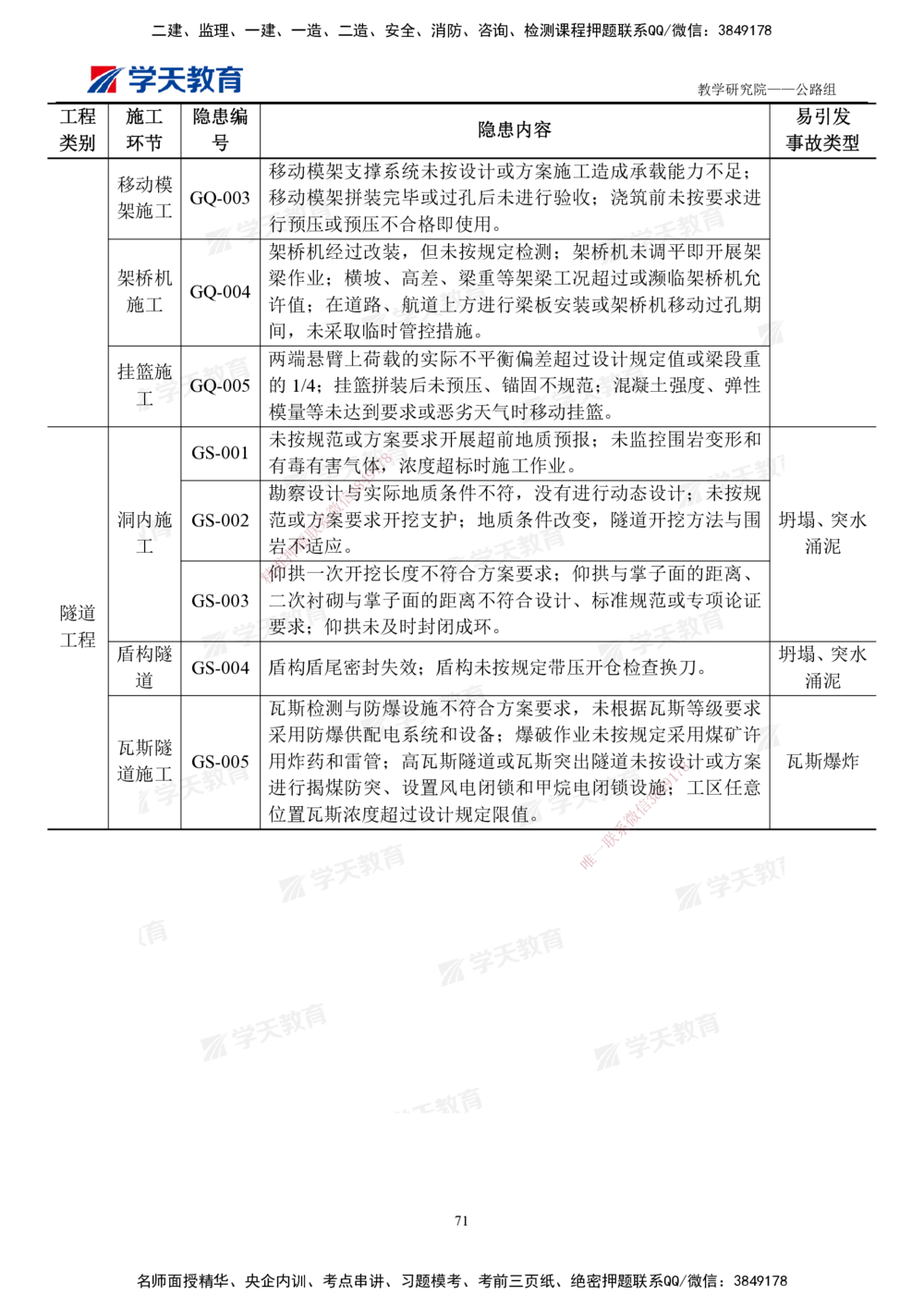 02.2025一建《公路》案例365问（填空版）_2026年一级建造师_2026年一建公路_2025年一建公路SVIP_01-精华文档✿电子教材✿历年真题_58-公路《案例365问》XT