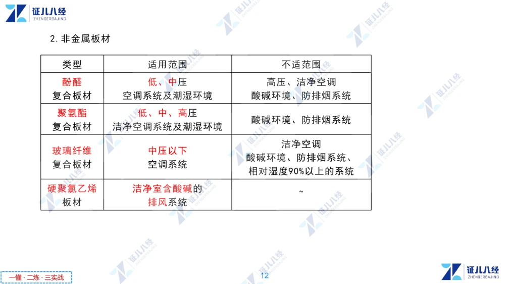 01.1029一建机电章节精要1_2026年一级建造师_2026年一建机电_2025年一建机电SVIP_02-基础精讲✿高端面授✿深度强化_09-机电《章节精要课》朱旭阳ZBJ