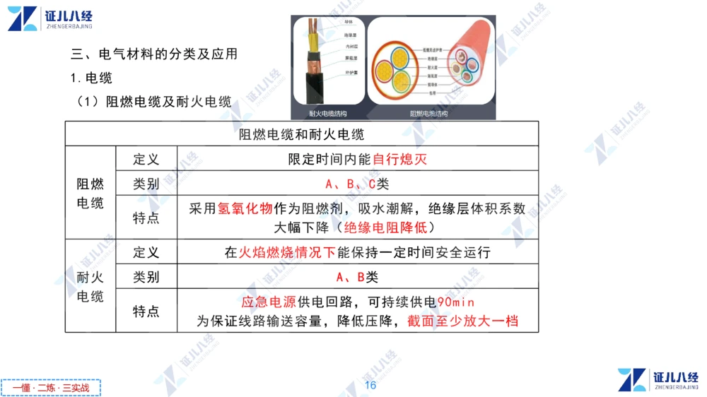 01.1029一建机电章节精要1_2026年一级建造师_2026年一建机电_2025年一建机电SVIP_02-基础精讲✿高端面授✿深度强化_09-机电《章节精要课》朱旭阳ZBJ