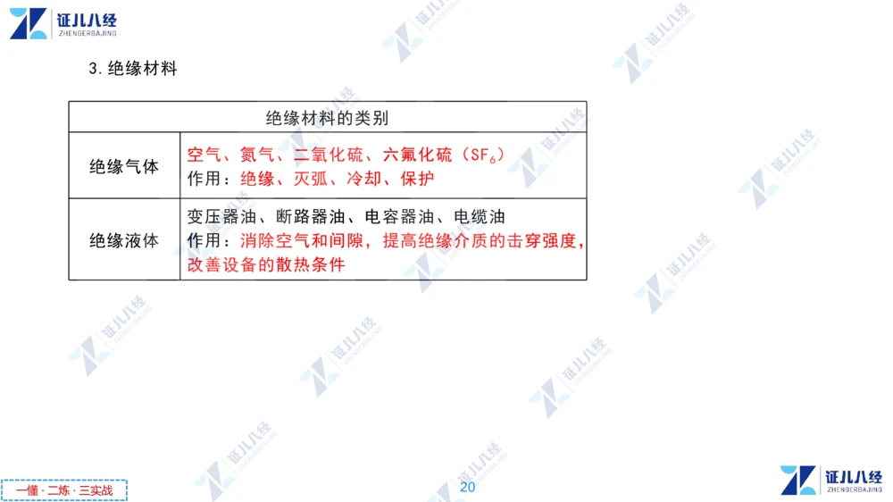01.1029一建机电章节精要1_2026年一级建造师_2026年一建机电_2025年一建机电SVIP_02-基础精讲✿高端面授✿深度强化_09-机电《章节精要课》朱旭阳ZBJ
