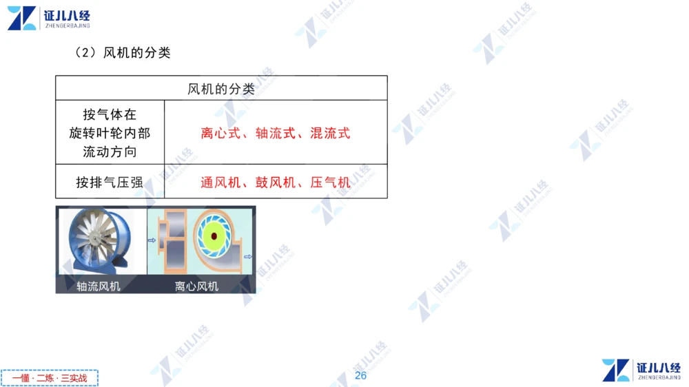 01.1029一建机电章节精要1_2026年一级建造师_2026年一建机电_2025年一建机电SVIP_02-基础精讲✿高端面授✿深度强化_09-机电《章节精要课》朱旭阳ZBJ