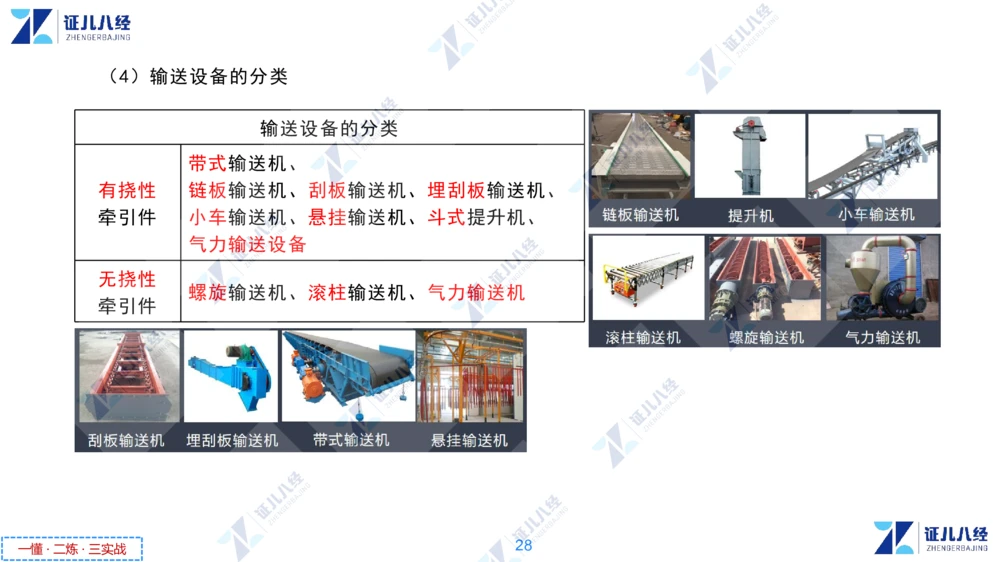 01.1029一建机电章节精要1_2026年一级建造师_2026年一建机电_2025年一建机电SVIP_02-基础精讲✿高端面授✿深度强化_09-机电《章节精要课》朱旭阳ZBJ
