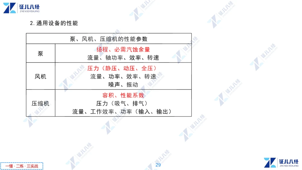 01.1029一建机电章节精要1_2026年一级建造师_2026年一建机电_2025年一建机电SVIP_02-基础精讲✿高端面授✿深度强化_09-机电《章节精要课》朱旭阳ZBJ