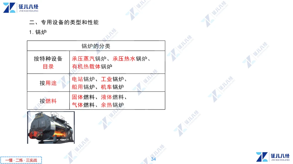01.1029一建机电章节精要1_2026年一级建造师_2026年一建机电_2025年一建机电SVIP_02-基础精讲✿高端面授✿深度强化_09-机电《章节精要课》朱旭阳ZBJ