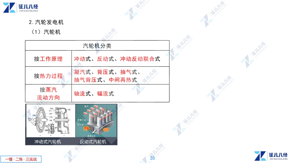 01.1029一建机电章节精要1_2026年一级建造师_2026年一建机电_2025年一建机电SVIP_02-基础精讲✿高端面授✿深度强化_09-机电《章节精要课》朱旭阳ZBJ