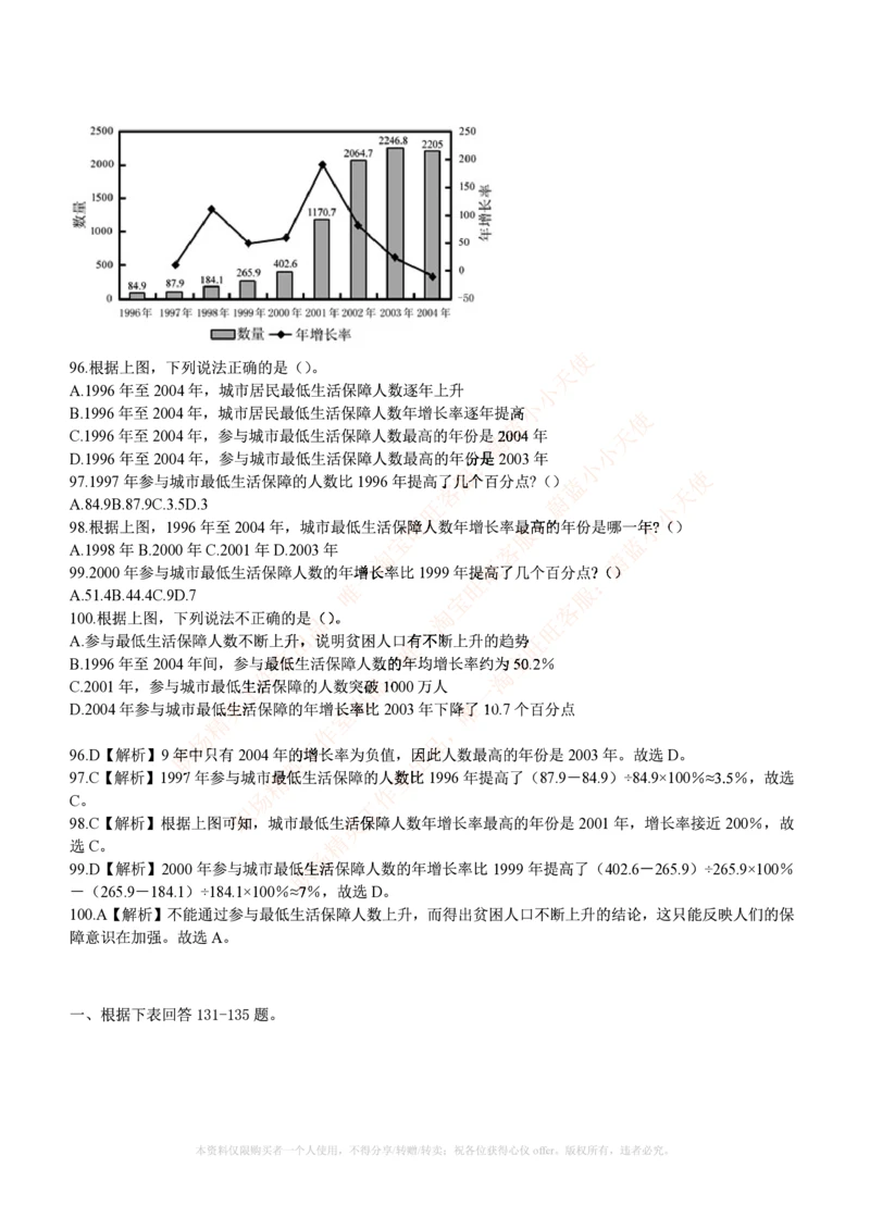 4.通用能力(行测)--资料分析题库+解析☆☆☆_2025春招题库汇总_快消题库-2_2023快消合集(17家持续更新中）_2023玛氏最新题库_1-玛氏练习题库_23数理练习题库
