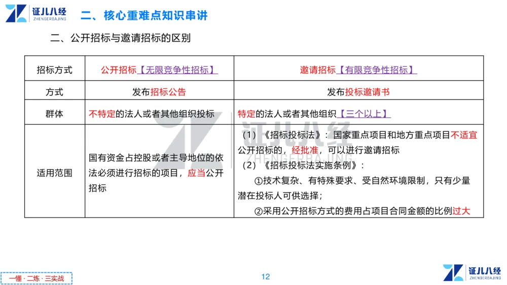 03.一建法规章节精要3-11.14_2026年一级建造师_2026年一建法规_2025年一建法规SVIP_02-基础精讲✿高端面授✿深度强化_11-法规《章节精要课》孙丽萍ZBJ