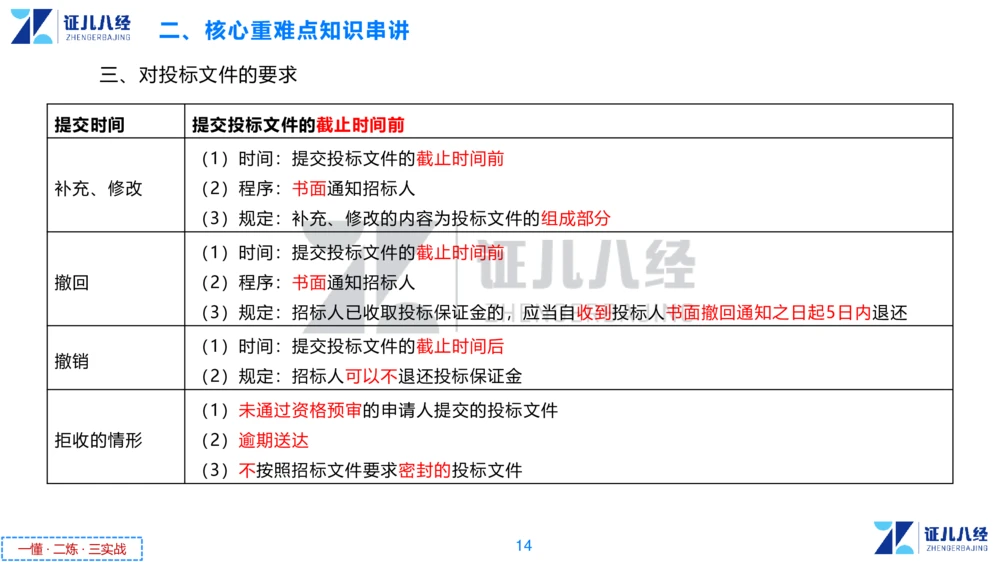 03.一建法规章节精要3-11.14_2026年一级建造师_2026年一建法规_2025年一建法规SVIP_02-基础精讲✿高端面授✿深度强化_11-法规《章节精要课》孙丽萍ZBJ
