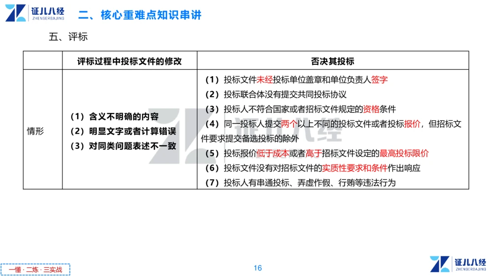 03.一建法规章节精要3-11.14_2026年一级建造师_2026年一建法规_2025年一建法规SVIP_02-基础精讲✿高端面授✿深度强化_11-法规《章节精要课》孙丽萍ZBJ