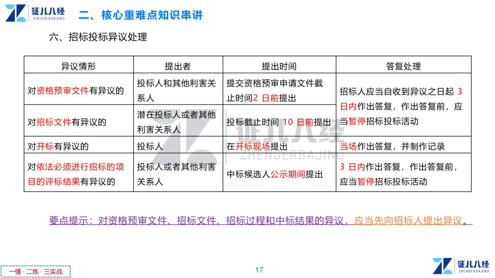 03.一建法规章节精要3-11.14_2026年一级建造师_2026年一建法规_2025年一建法规SVIP_02-基础精讲✿高端面授✿深度强化_11-法规《章节精要课》孙丽萍ZBJ