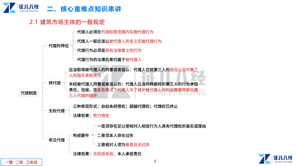 03.一建法规章节精要3-11.14_2026年一级建造师_2026年一建法规_2025年一建法规SVIP_02-基础精讲✿高端面授✿深度强化_11-法规《章节精要课》孙丽萍ZBJ