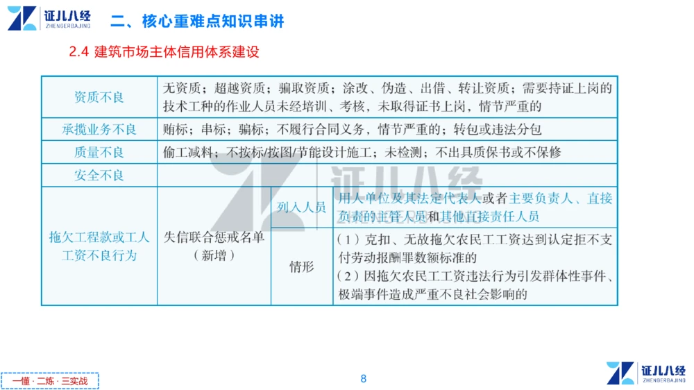 03.一建法规章节精要3-11.14_2026年一级建造师_2026年一建法规_2025年一建法规SVIP_02-基础精讲✿高端面授✿深度强化_11-法规《章节精要课》孙丽萍ZBJ