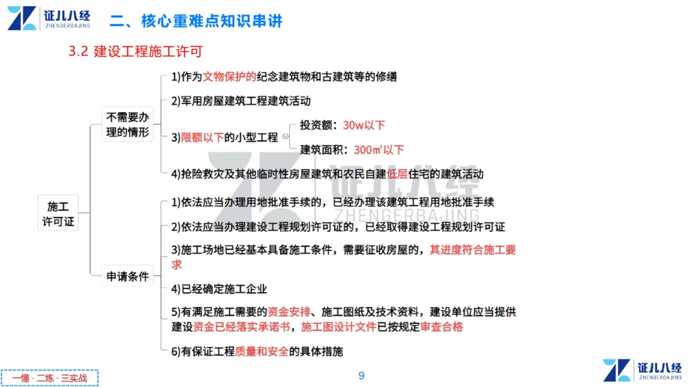 03.一建法规章节精要3-11.14_2026年一级建造师_2026年一建法规_2025年一建法规SVIP_02-基础精讲✿高端面授✿深度强化_11-法规《章节精要课》孙丽萍ZBJ
