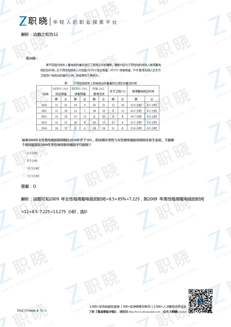 IQT智鼎题库练习题130页答案和解析_2025春招题库汇总_十大行测题库_2023年十大热门题库更新中_02、智鼎汇总_2021-2020-2019整理_其他补充