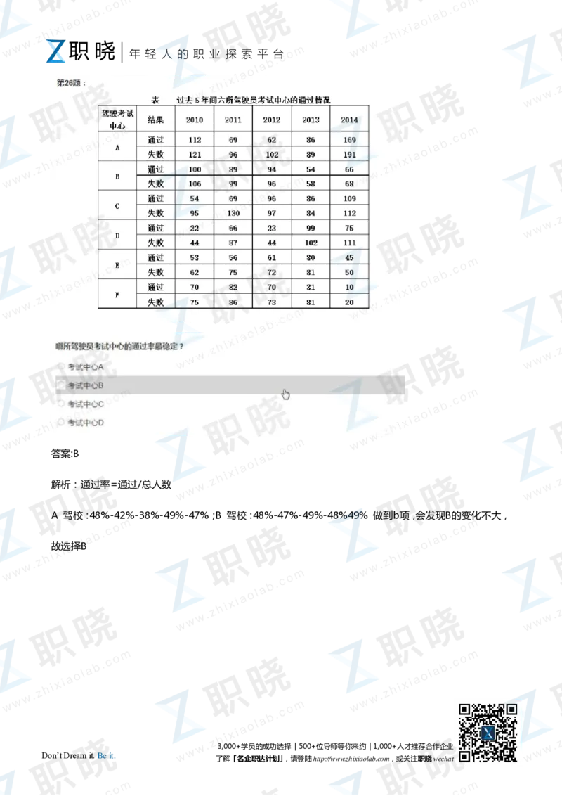 IQT智鼎题库练习题130页答案和解析_2025春招题库汇总_十大行测题库_2023年十大热门题库更新中_02、智鼎汇总_2021-2020-2019整理_其他补充