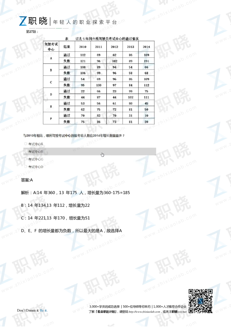 IQT智鼎题库练习题130页答案和解析_2025春招题库汇总_十大行测题库_2023年十大热门题库更新中_02、智鼎汇总_2021-2020-2019整理_其他补充