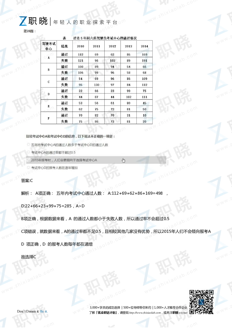 IQT智鼎题库练习题130页答案和解析_2025春招题库汇总_十大行测题库_2023年十大热门题库更新中_02、智鼎汇总_2021-2020-2019整理_其他补充