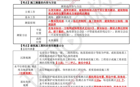 06.2025一建建筑案例带刷-案例5_2026年一级建造师_2026年一建建筑_2025年一建建筑SVIP_04-冲刺串讲✿考点强化✿小灶集训_38-建筑《案例带刷班》马红HQ推荐