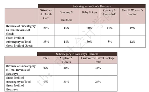 EY-KouponCase-MorningSession_2025春招题库汇总_四大case题库_2023四大面试资料（免费更新3个月）_安永_2023case（最新）_英文原case