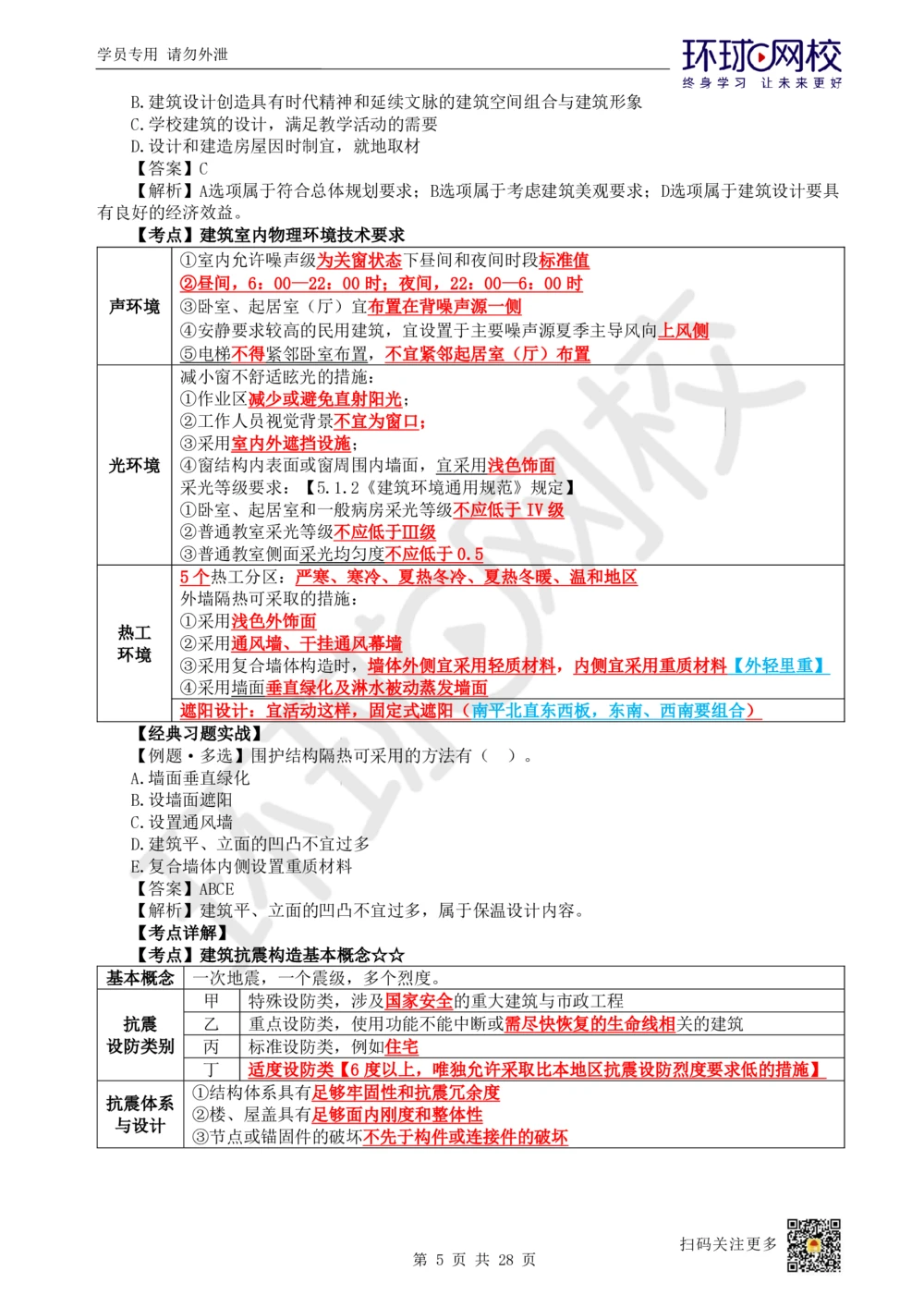 01.2025一建建筑直播密训（一）_2026年一级建造师_2026年一建建筑_2025年一建建筑SVIP_04-冲刺串讲✿考点强化✿小灶集训_42-建筑《直播密训班》马红HQ