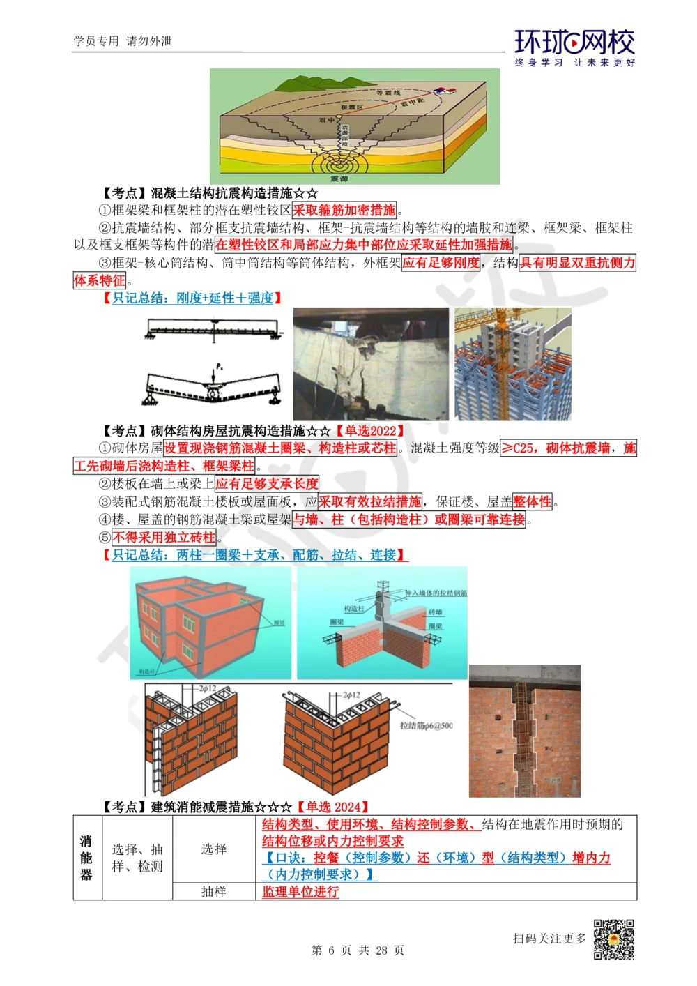 01.2025一建建筑直播密训（一）_2026年一级建造师_2026年一建建筑_2025年一建建筑SVIP_04-冲刺串讲✿考点强化✿小灶集训_42-建筑《直播密训班》马红HQ
