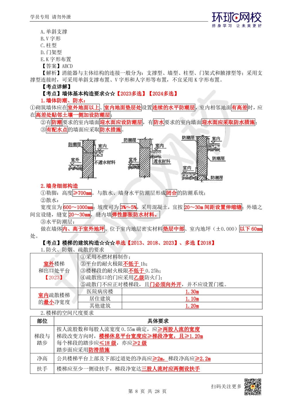 01.2025一建建筑直播密训（一）_2026年一级建造师_2026年一建建筑_2025年一建建筑SVIP_04-冲刺串讲✿考点强化✿小灶集训_42-建筑《直播密训班》马红HQ