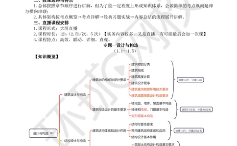 01.2025一建建筑直播密训（一）_2026年一级建造师_2026年一建建筑_2025年一建建筑SVIP_04-冲刺串讲✿考点强化✿小灶集训_42-建筑《直播密训班》马红HQ