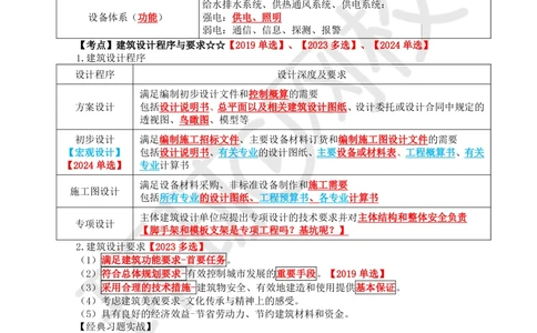 01.2025一建建筑直播密训（一）_2026年一级建造师_2026年一建建筑_2025年一建建筑SVIP_04-冲刺串讲✿考点强化✿小灶集训_42-建筑《直播密训班》马红HQ