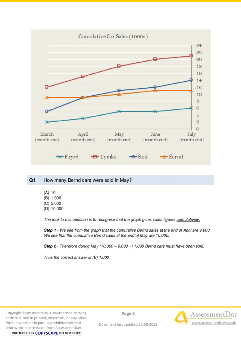 NumericalReasoningTest1-Solutions_2025春招题库汇总_十大行测题库_2023年十大热门题库更新中_05、TalentQ汇总_TalentQ测试题（适合大多数外资银行以及其他企业）_NumericalReasoning