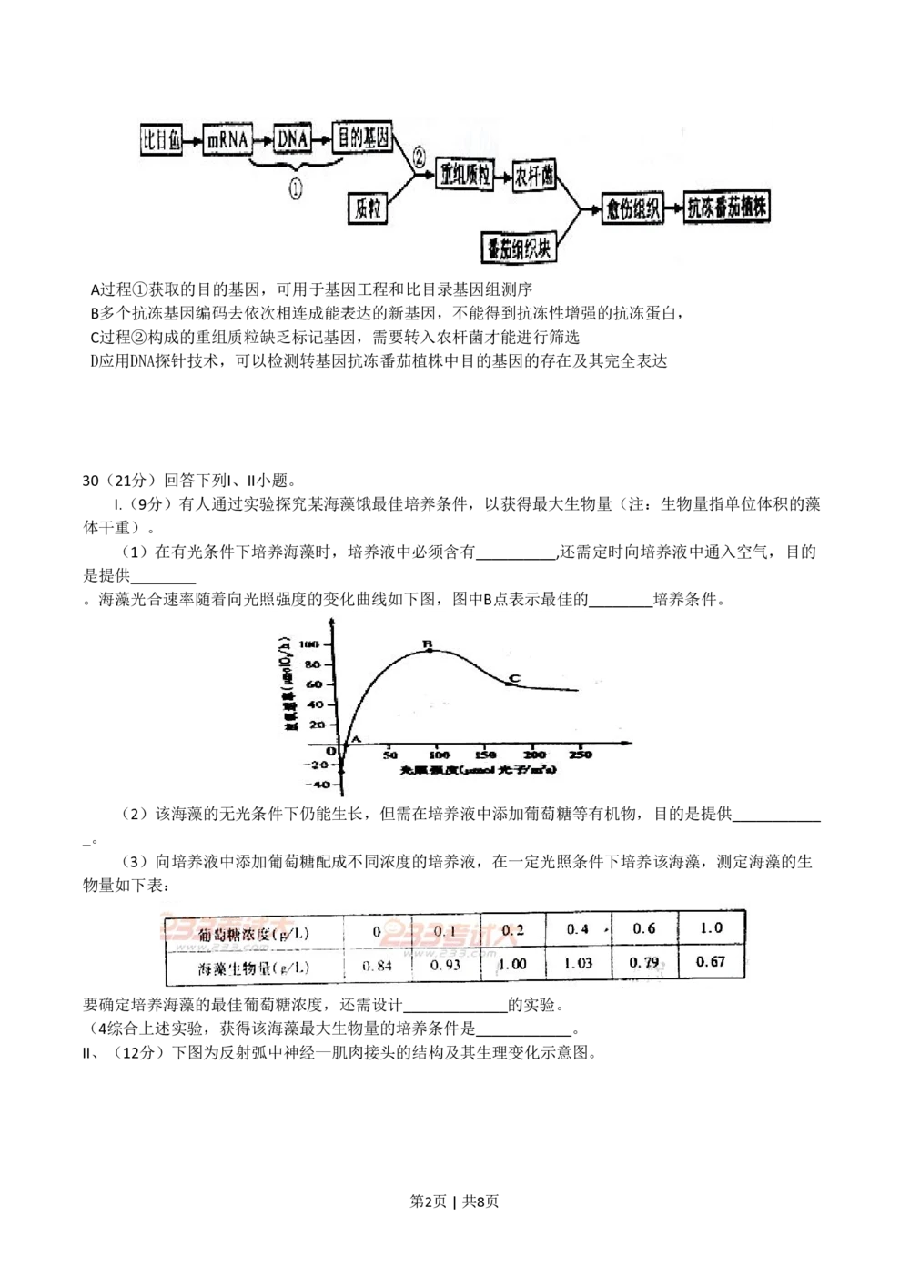 2011年高考生物试卷（四川）（解析卷）_生物历年高考真题_新&middot;PDF版2008-2025&middot;高考生物真题_生物（按试卷类型分类）2008-2025_自主命题卷&middot;生物（2008-2025）_四川自主命题&middot;生物（2008-2016）