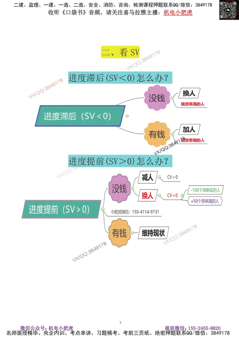 06-案例百题斩（31-35题）_2026年一级建造师_2026年一建机电_2025年一建机电SVIP_04-冲刺串讲✿考点强化✿小灶集训_17-机电《案例百题斩》小肥虎SMR