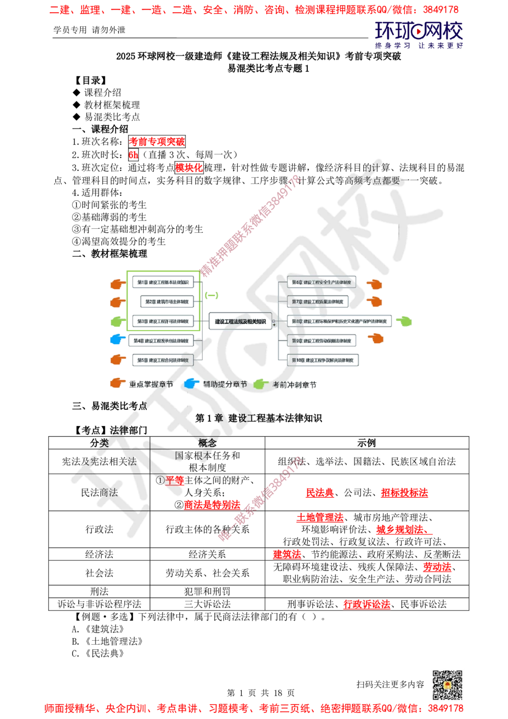 01.2025环球网校一级建造师《建设工程法规及相关知识》考前专项突破-易混类比考点专题1_2026年一级建造师_2026年一建法规_2025年一建法规SVIP_04-冲刺串讲✿考点强化✿小灶集训