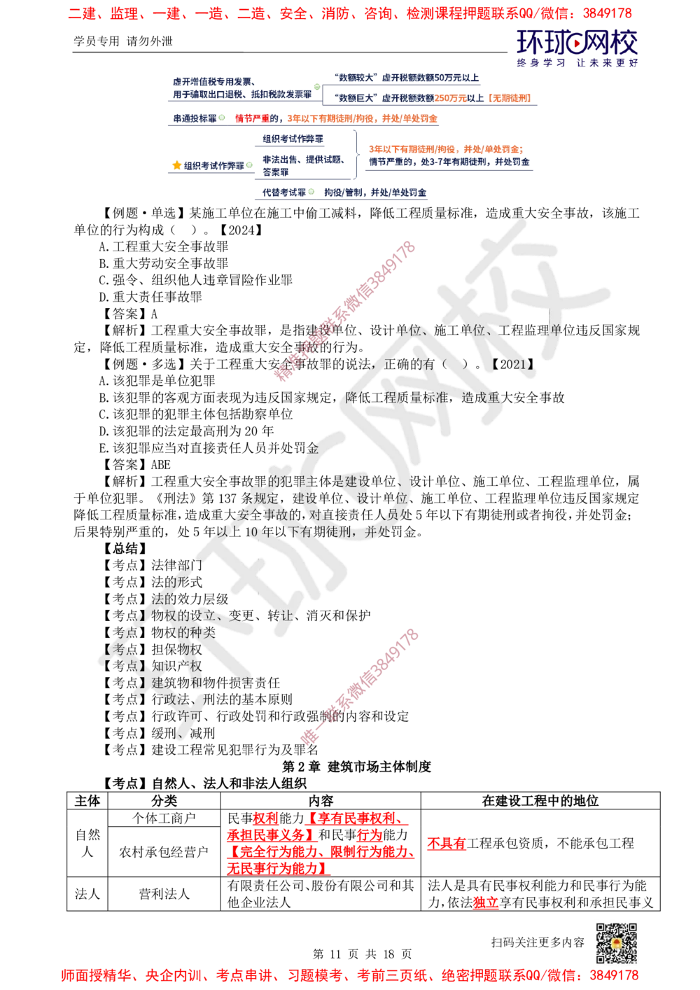 01.2025环球网校一级建造师《建设工程法规及相关知识》考前专项突破-易混类比考点专题1_2026年一级建造师_2026年一建法规_2025年一建法规SVIP_04-冲刺串讲✿考点强化✿小灶集训