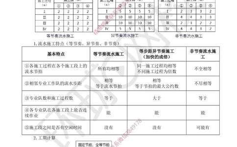 03.2025一建管理考前专项突破（三）-计算专题(1)_2026年一级建造师_2026年一建管理_2025年一建管理SVIP_04-冲刺串讲✿考点强化✿小灶集训_09-管理《专项突破班》张君HQ