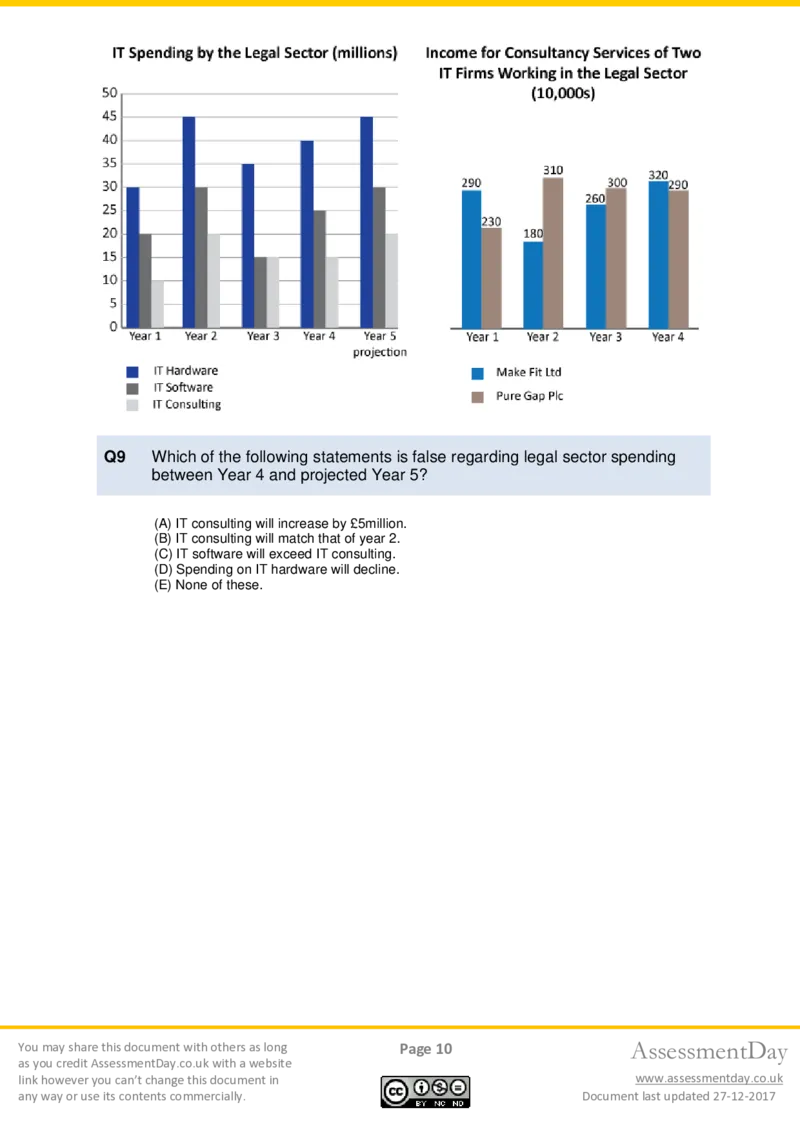 Numerical-Reasoning-Test1-Questions_2025春招题库汇总_十大行测题库_2023年十大热门题库更新中_05、TalentQ汇总_TalentQ笔试题库中文_TalentQ（图文版-参考）_NumericalReasoning