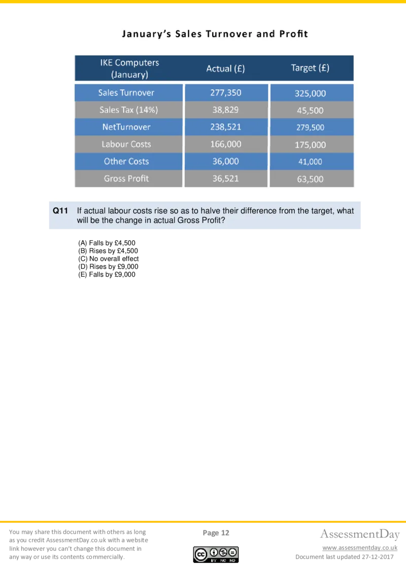 Numerical-Reasoning-Test1-Questions_2025春招题库汇总_十大行测题库_2023年十大热门题库更新中_05、TalentQ汇总_TalentQ笔试题库中文_TalentQ（图文版-参考）_NumericalReasoning