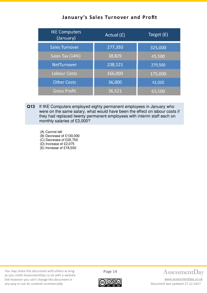 Numerical-Reasoning-Test1-Questions_2025春招题库汇总_十大行测题库_2023年十大热门题库更新中_05、TalentQ汇总_TalentQ笔试题库中文_TalentQ（图文版-参考）_NumericalReasoning
