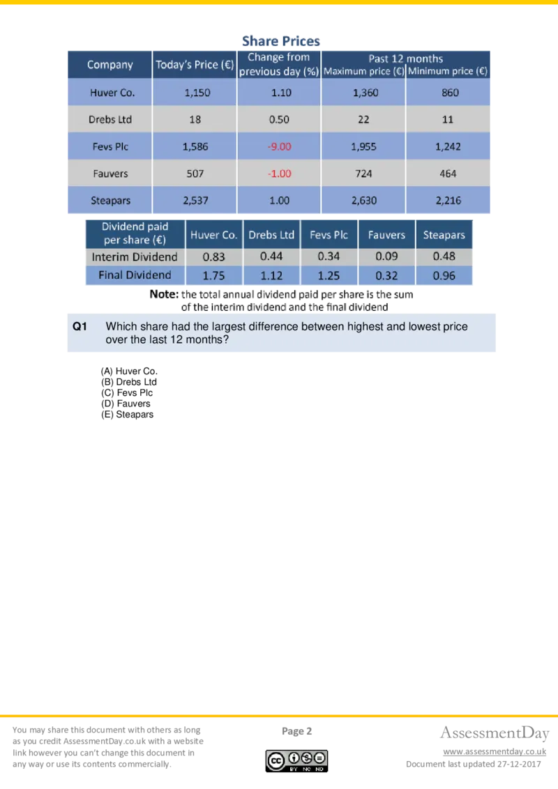 Numerical-Reasoning-Test1-Questions_2025春招题库汇总_十大行测题库_2023年十大热门题库更新中_05、TalentQ汇总_TalentQ笔试题库中文_TalentQ（图文版-参考）_NumericalReasoning
