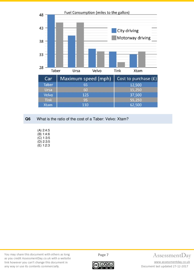 Numerical-Reasoning-Test1-Questions_2025春招题库汇总_十大行测题库_2023年十大热门题库更新中_05、TalentQ汇总_TalentQ笔试题库中文_TalentQ（图文版-参考）_NumericalReasoning