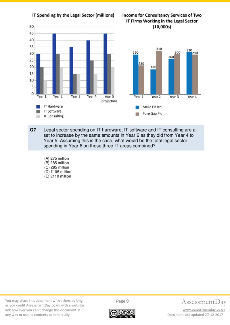 Numerical-Reasoning-Test1-Questions_2025春招题库汇总_十大行测题库_2023年十大热门题库更新中_05、TalentQ汇总_TalentQ笔试题库中文_TalentQ（图文版-参考）_NumericalReasoning