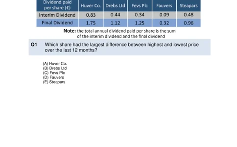 Numerical-Reasoning-Test1-Questions_2025春招题库汇总_十大行测题库_2023年十大热门题库更新中_05、TalentQ汇总_TalentQ笔试题库中文_TalentQ（图文版-参考）_NumericalReasoning