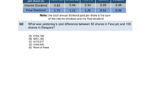 Numerical-Reasoning-Test1-Questions_2025春招题库汇总_十大行测题库_2023年十大热门题库更新中_05、TalentQ汇总_TalentQ笔试题库中文_TalentQ（图文版-参考）_NumericalReasoning