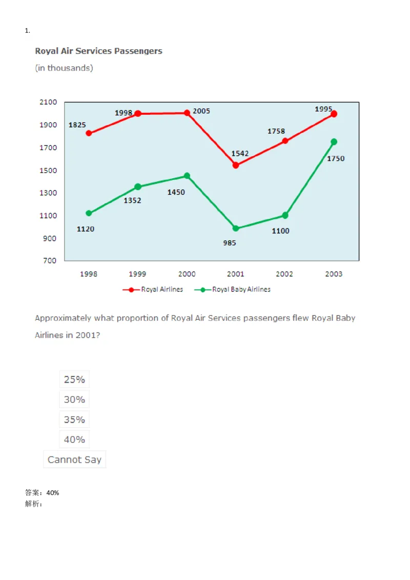 NumericalReasoning#04-18Q_2025春招题库汇总_快消题库-1_快消汇总_2023高露洁最新题库_CEBS－HL往年题库_NumericalReasoningTests(15)