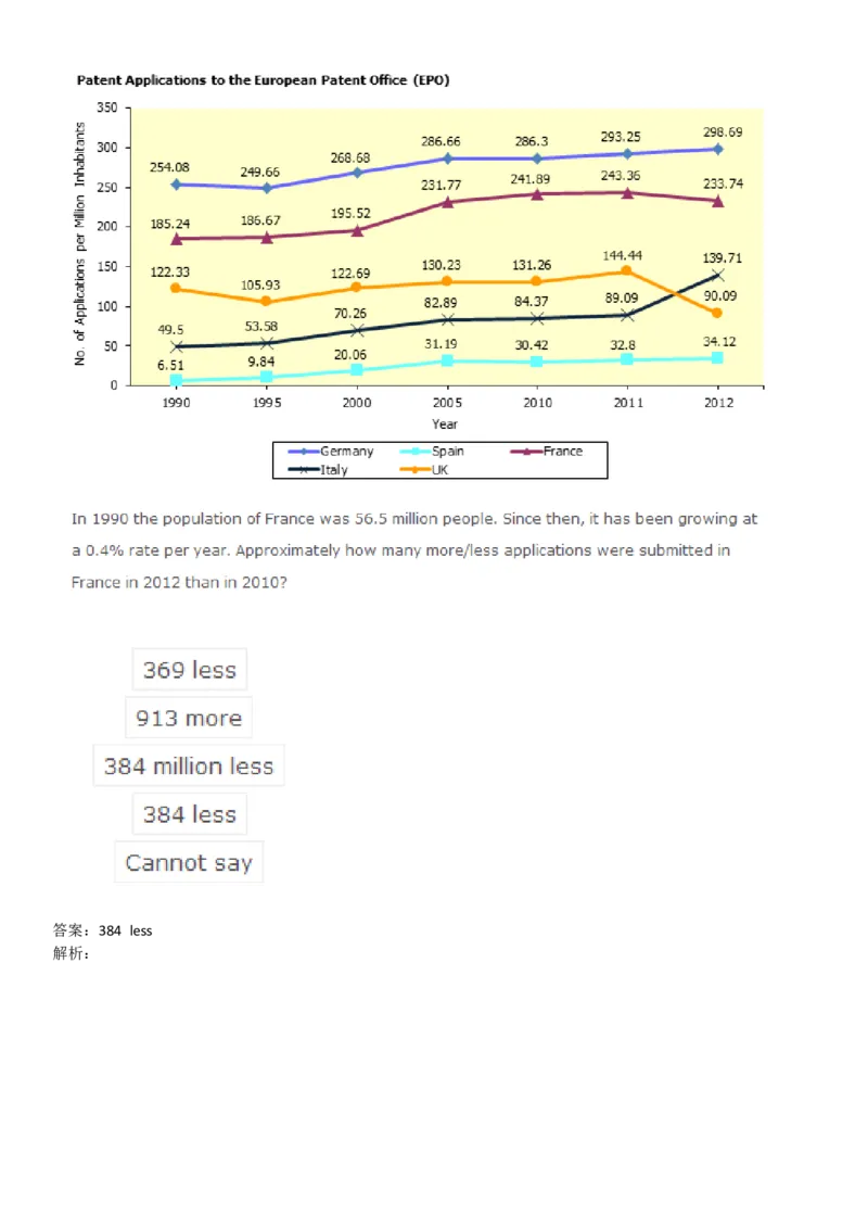 NumericalReasoning#04-18Q_2025春招题库汇总_快消题库-1_快消汇总_2023高露洁最新题库_CEBS－HL往年题库_NumericalReasoningTests(15)