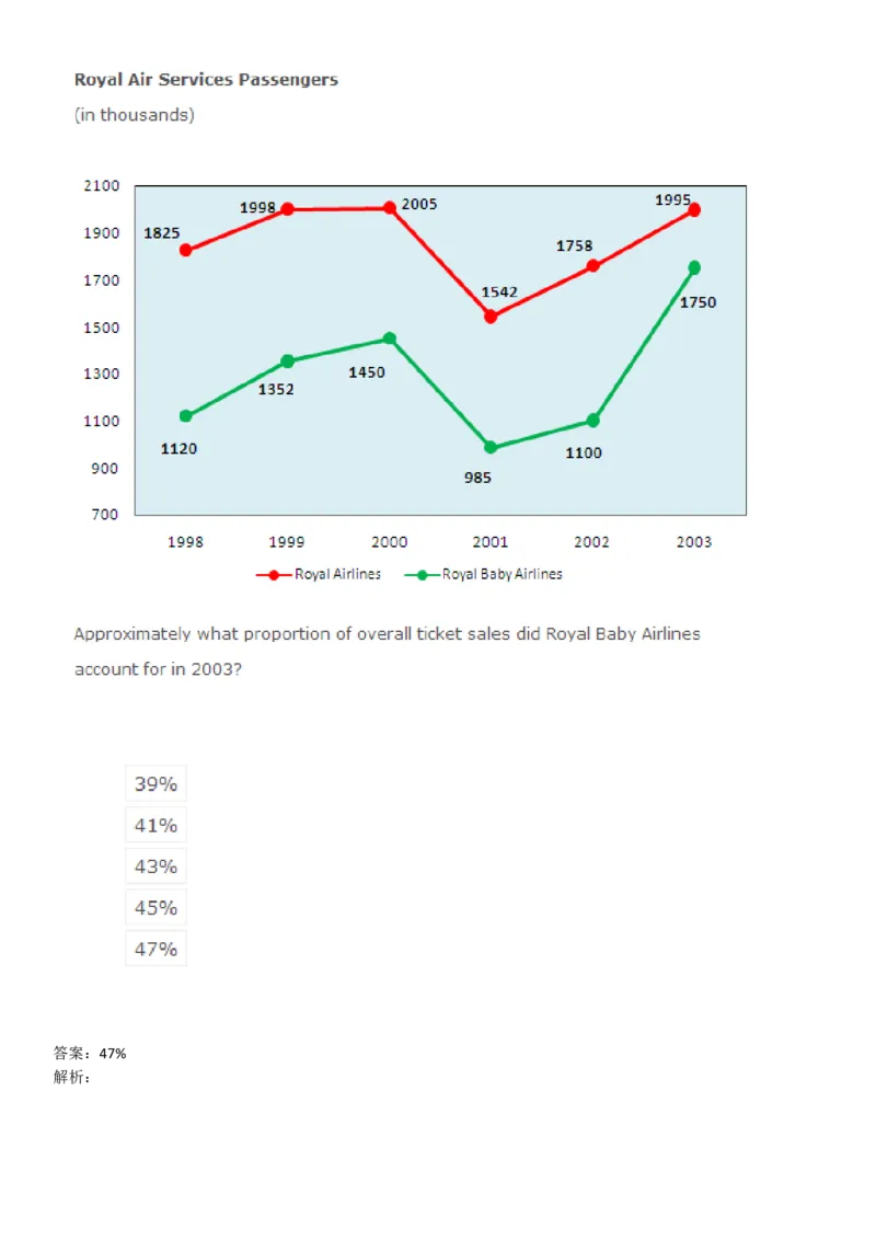 NumericalReasoning#04-18Q_2025春招题库汇总_快消题库-1_快消汇总_2023高露洁最新题库_CEBS－HL往年题库_NumericalReasoningTests(15)