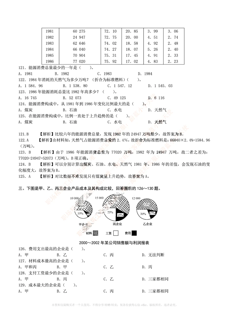 4.通用能力(行测)--资料分析题库+解析☆☆☆_三桶油_中海油_中海油笔试_3、中海油招聘笔试练习题库（EPI能力测试部分）_招聘笔试最新练习题库